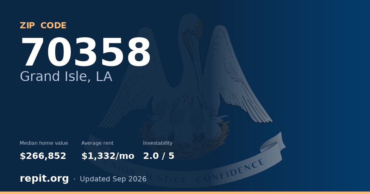 ZIP code 70358 (Grand Isle, LA) — median home value $266,852, average rent $1,332/mo
