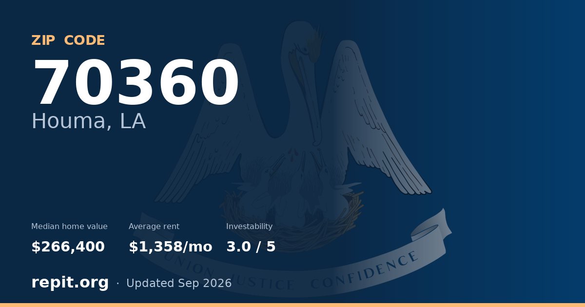 ZIP code 70360 (Houma, LA) — median home value $266,400, average rent $1,358/mo