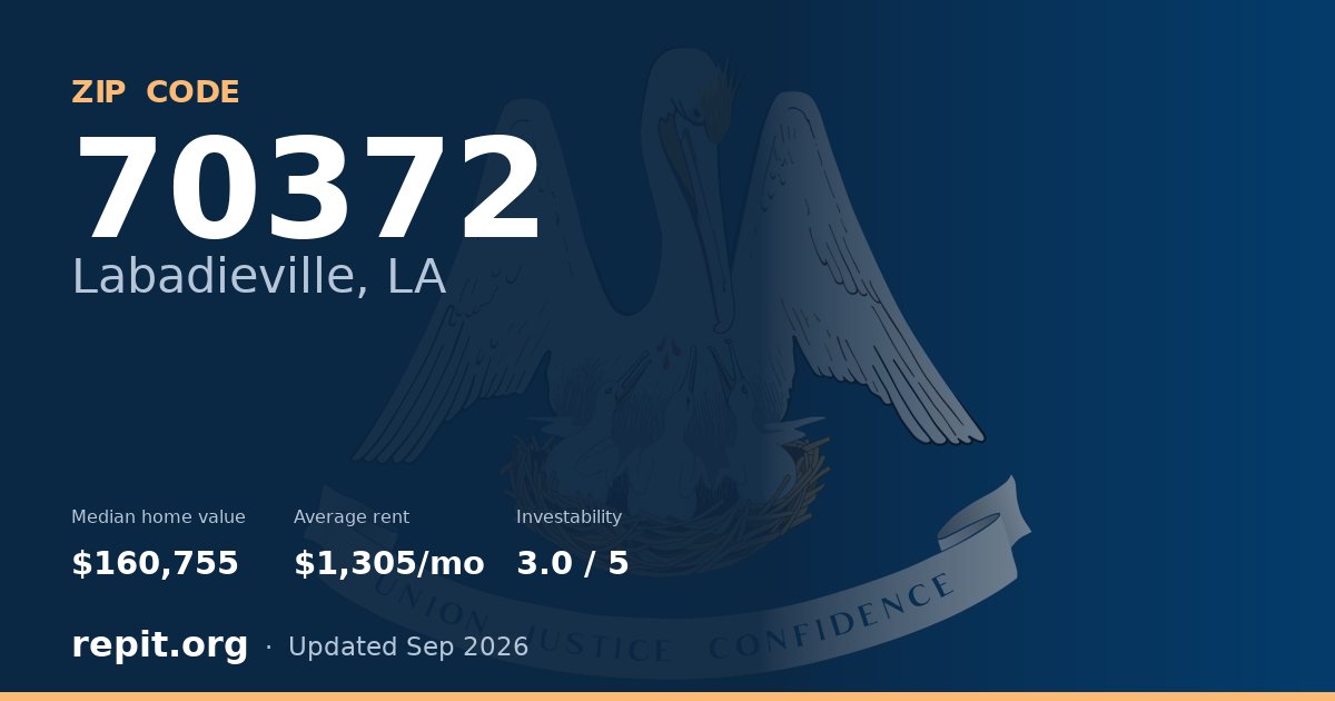 ZIP code 70372 (Labadieville, LA) — median home value $160,755, average rent $1,305/mo