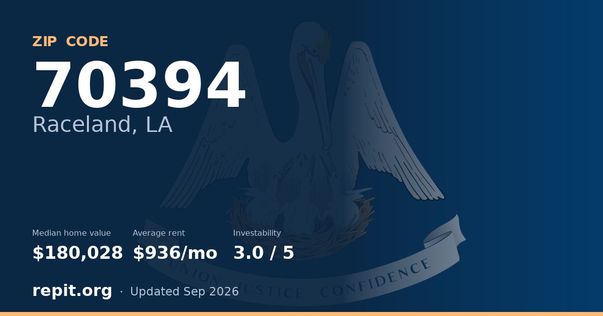 ZIP code 70394 (Raceland, LA) — median home value $180,028, average rent $936/mo