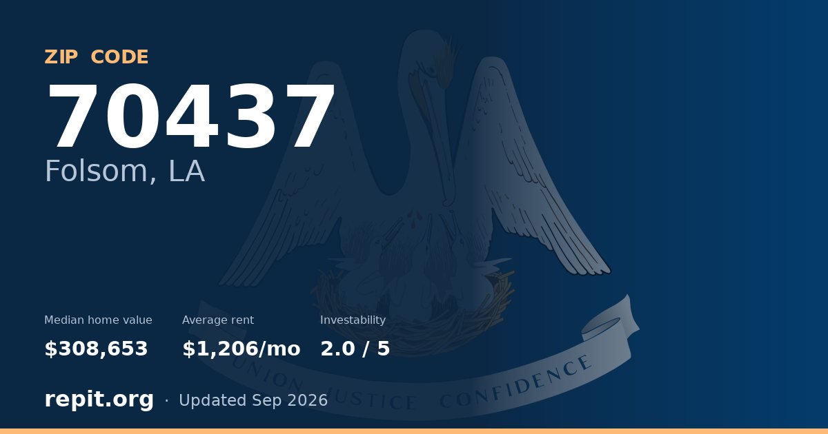 ZIP code 70437 (Folsom, LA) — median home value $308,653, average rent $1,206/mo