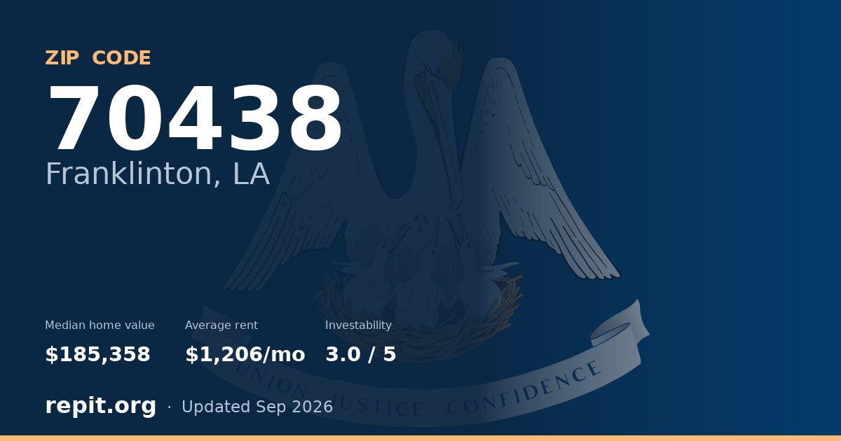 ZIP code 70438 (Franklinton, LA) — median home value $185,358, average rent $1,206/mo