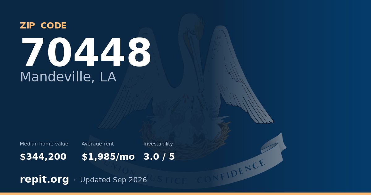 ZIP code 70448 (Mandeville, LA) — median home value $344,200, average rent $1,985/mo
