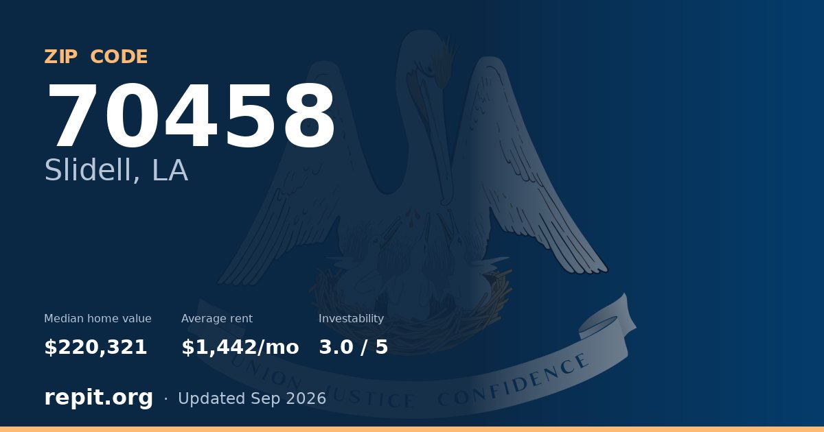ZIP code 70458 (Slidell, LA) — median home value $220,321, average rent $1,442/mo