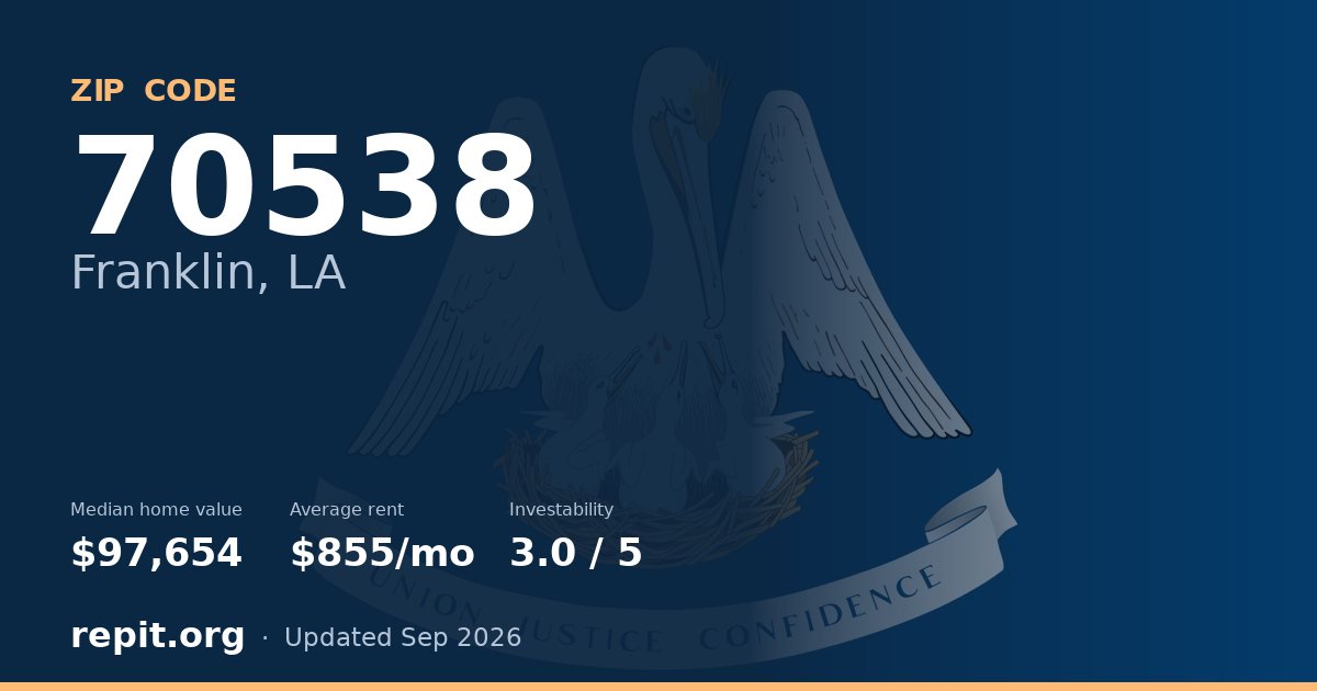 ZIP code 70538 (Franklin, LA) — median home value $97,654, average rent $855/mo