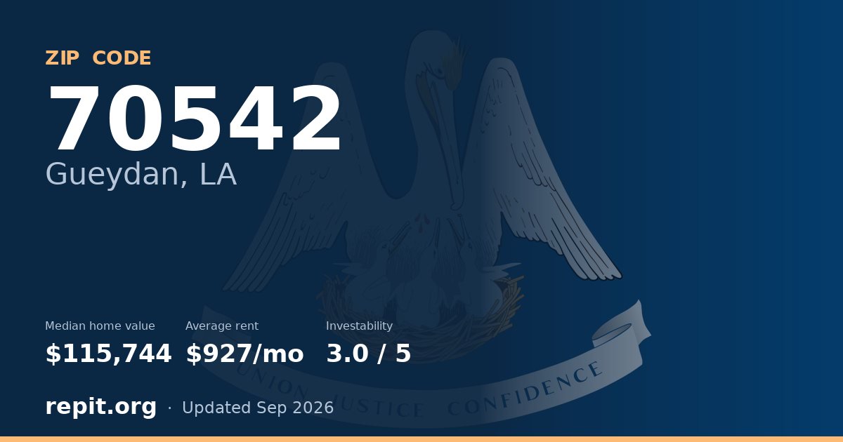 ZIP code 70542 (Gueydan, LA) — median home value $115,744, average rent $927/mo