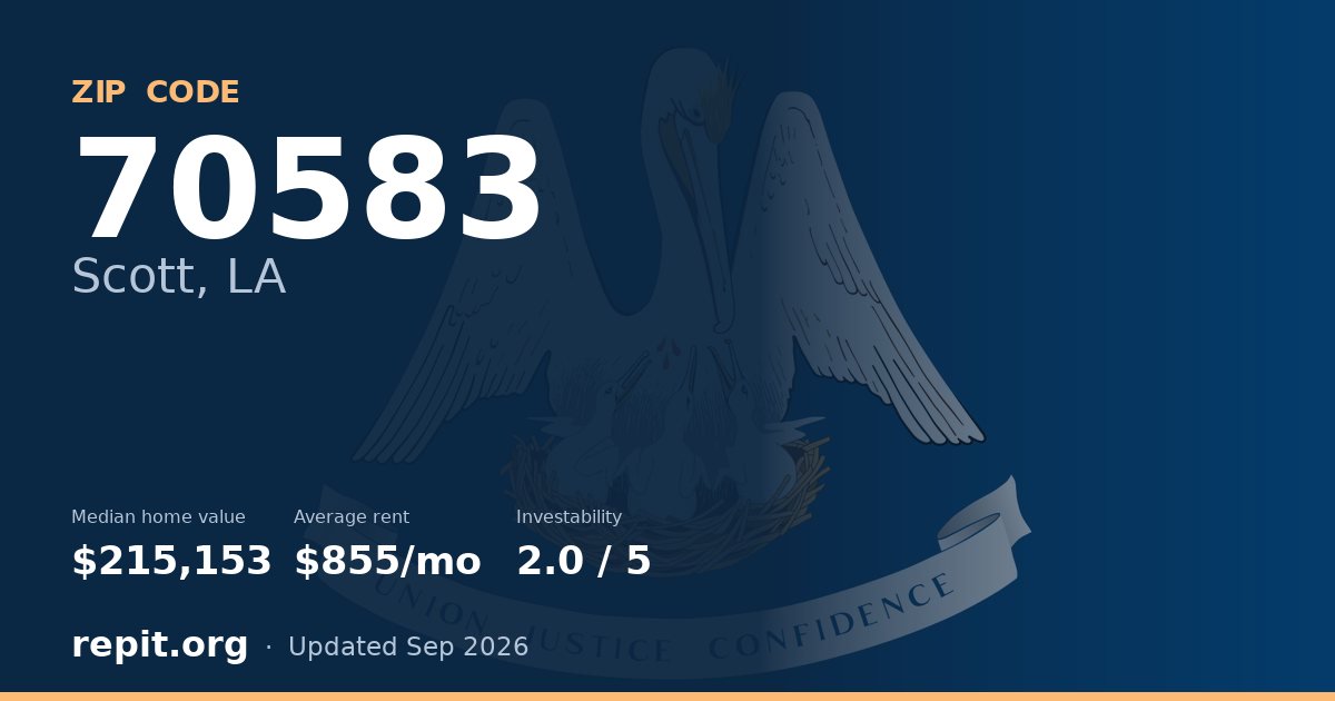 ZIP code 70583 (Scott, LA) — median home value $215,153, average rent $855/mo
