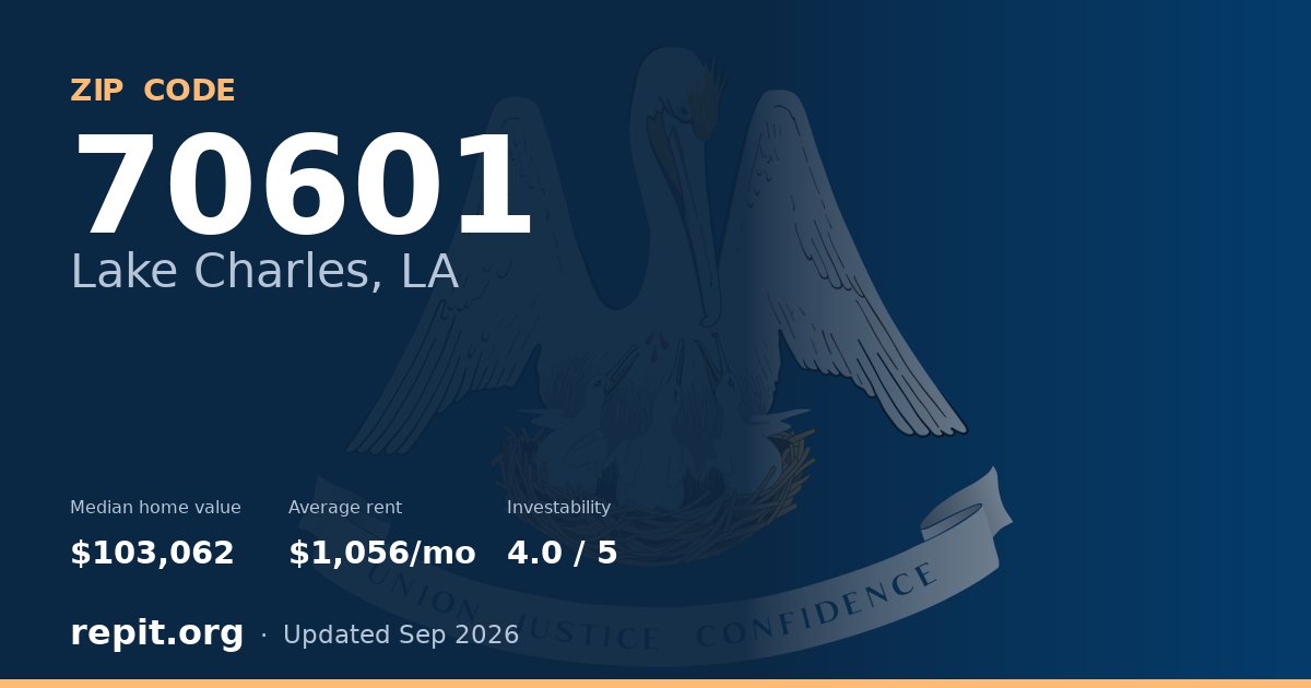 ZIP code 70601 (Lake Charles, LA) — median home value $103,062, average rent $1,056/mo