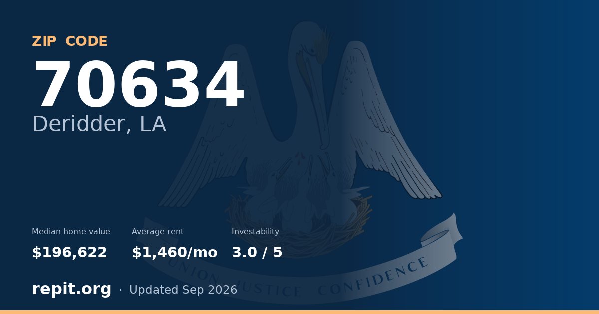 ZIP code 70634 (Deridder, LA) — median home value $196,622, average rent $1,460/mo