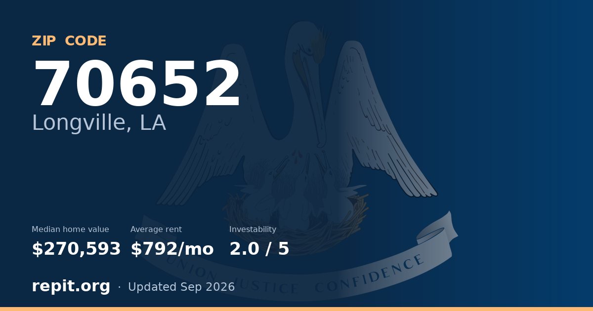 ZIP code 70652 (Longville, LA) — median home value $270,593, average rent $792/mo