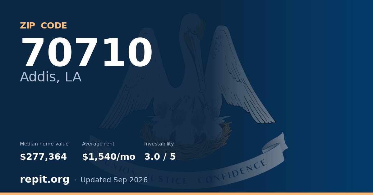 ZIP code 70710 (Addis, LA) — median home value $277,364, average rent $1,540/mo