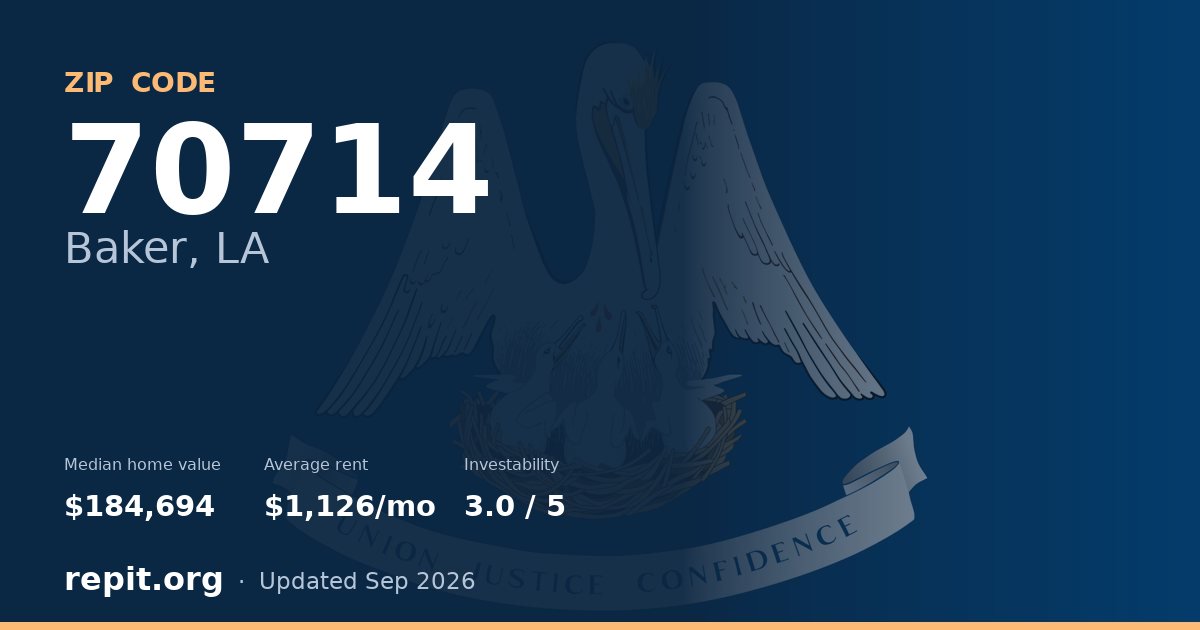ZIP code 70714 (Baker, LA) — median home value $184,694, average rent $1,126/mo