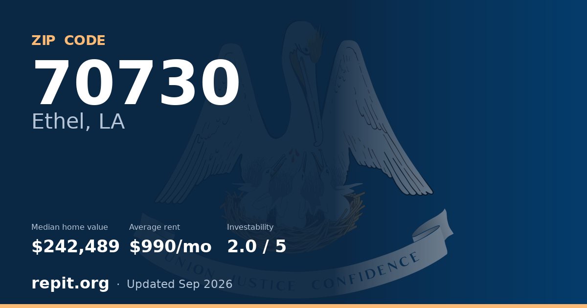 ZIP code 70730 (Ethel, LA) — median home value $242,489, average rent $990/mo