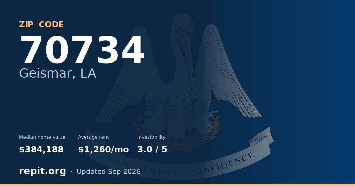 ZIP code 70734 (Geismar, LA) — median home value $384,188, average rent $1,260/mo