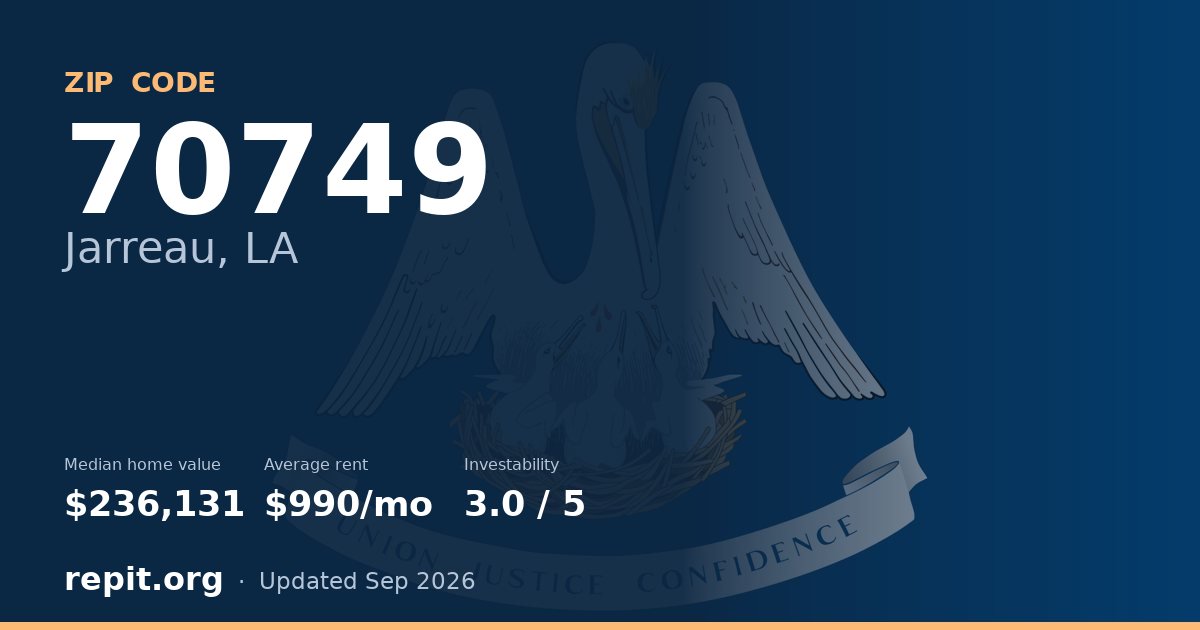 ZIP code 70749 (Jarreau, LA) — median home value $236,131, average rent $990/mo