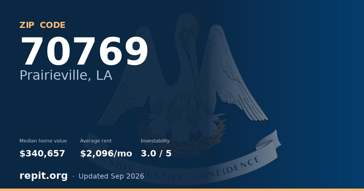 ZIP code 70769 (Prairieville, LA) — median home value $340,657, average rent $2,096/mo