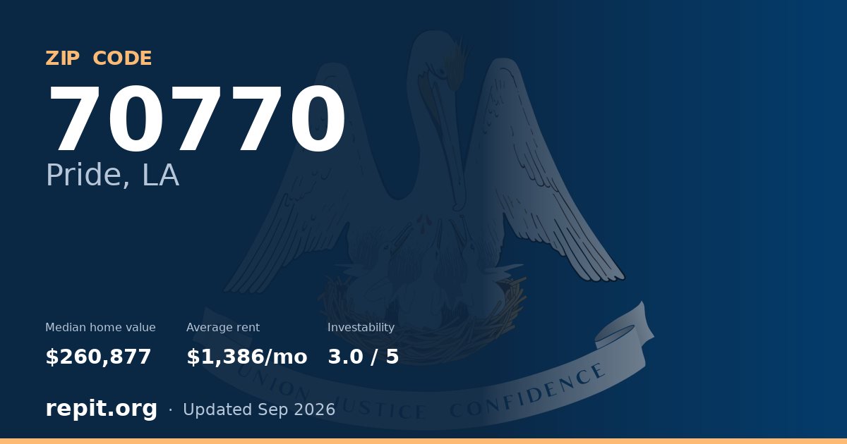 ZIP code 70770 (Pride, LA) — median home value $260,877, average rent $1,386/mo