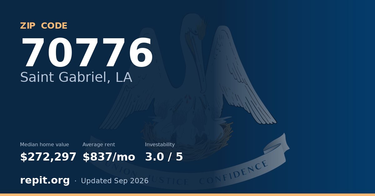 ZIP code 70776 (Saint Gabriel, LA) — median home value $272,297, average rent $837/mo