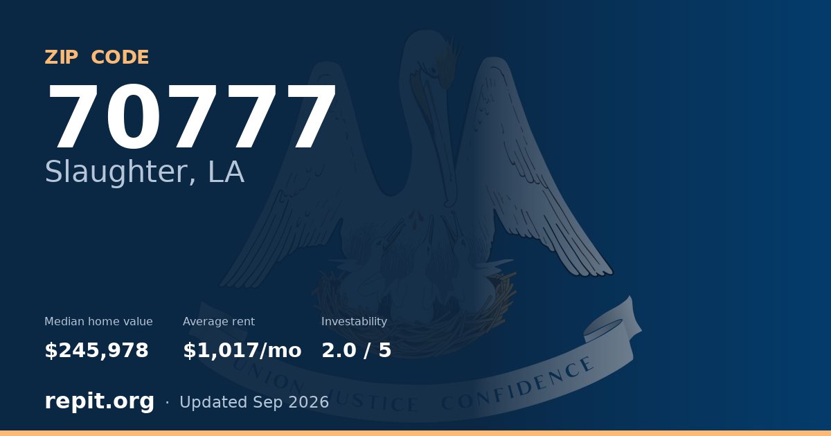 ZIP code 70777 (Slaughter, LA) — median home value $245,978, average rent $1,017/mo