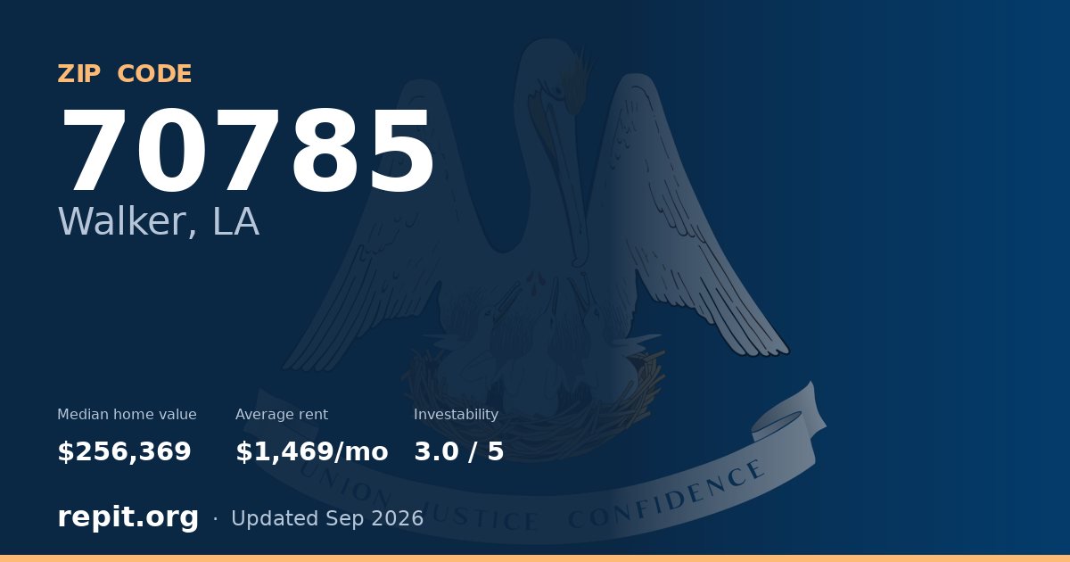 ZIP code 70785 (Walker, LA) — median home value $256,369, average rent $1,469/mo