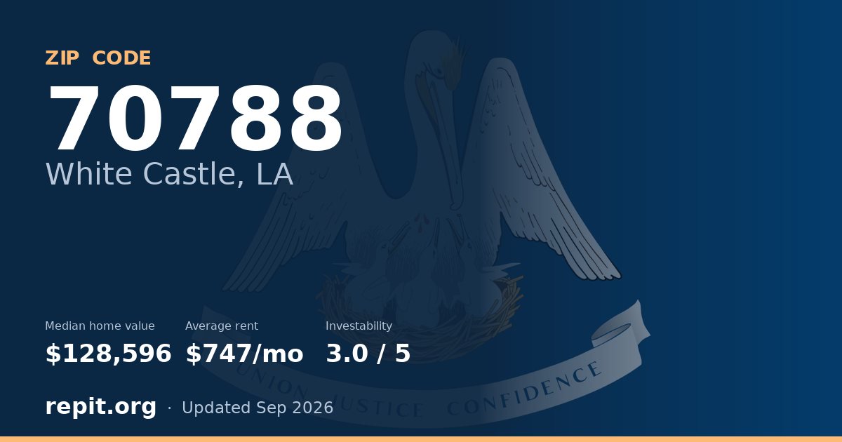 ZIP code 70788 (White Castle, LA) — median home value $128,596, average rent $747/mo