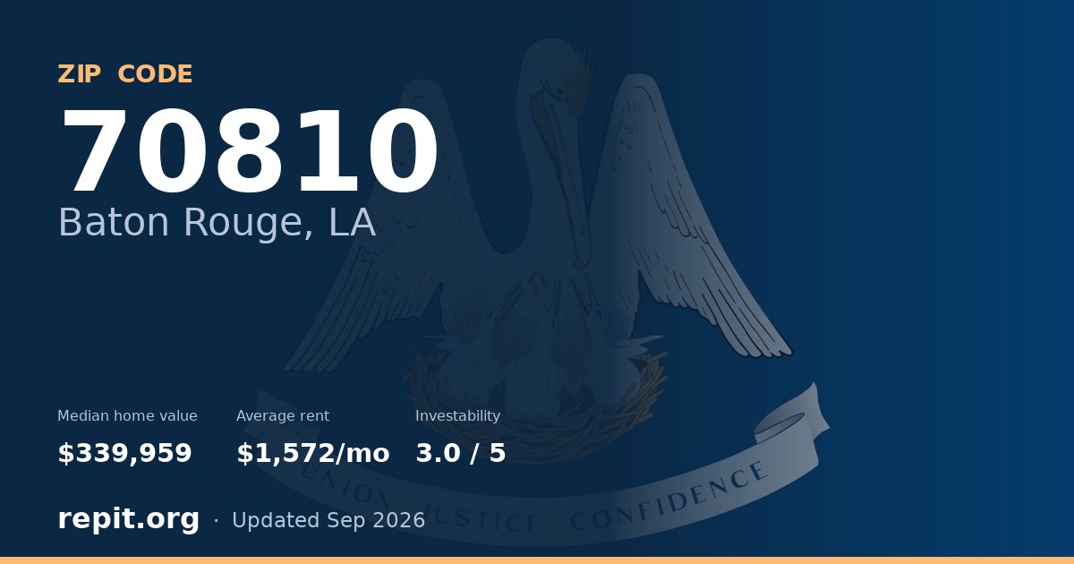 ZIP code 70810 (Baton Rouge, LA) — median home value $339,959, average rent $1,572/mo