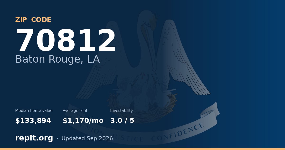 ZIP code 70812 (Baton Rouge, LA) — median home value $133,894, average rent $1,170/mo