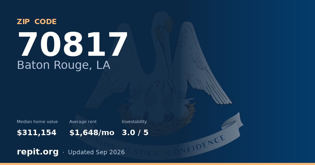 ZIP code 70817 (Baton Rouge, LA) — median home value $311,154, average rent $1,648/mo