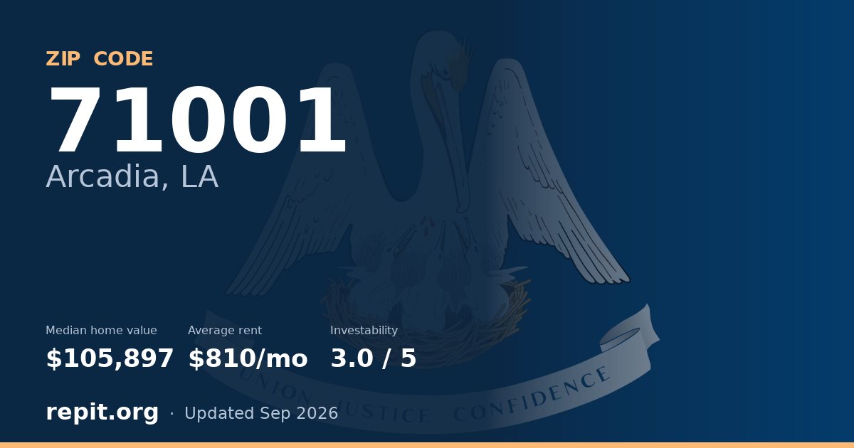 ZIP code 71001 (Arcadia, LA) — median home value $105,897, average rent $810/mo