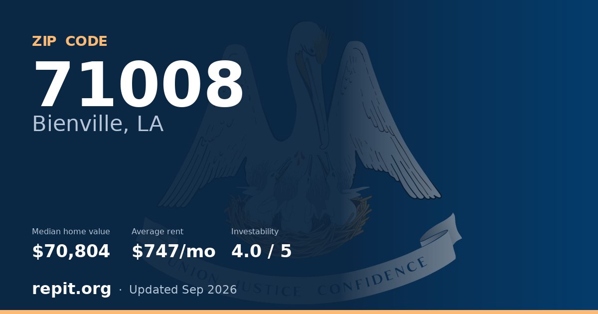 ZIP code 71008 (Bienville, LA) — median home value $70,804, average rent $747/mo