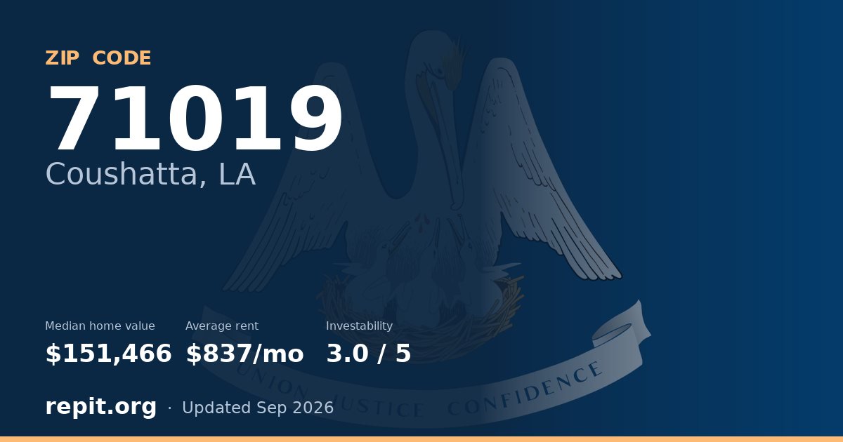 ZIP code 71019 (Coushatta, LA) — median home value $151,466, average rent $837/mo