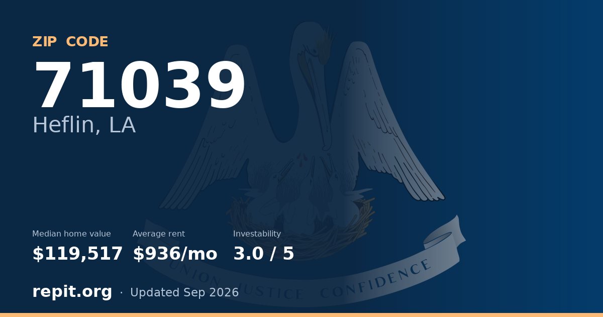 ZIP code 71039 (Heflin, LA) — median home value $119,517, average rent $936/mo