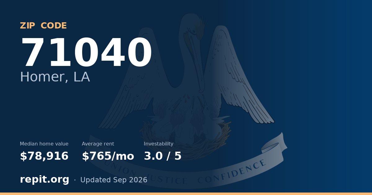ZIP code 71040 (Homer, LA) — median home value $78,916, average rent $765/mo