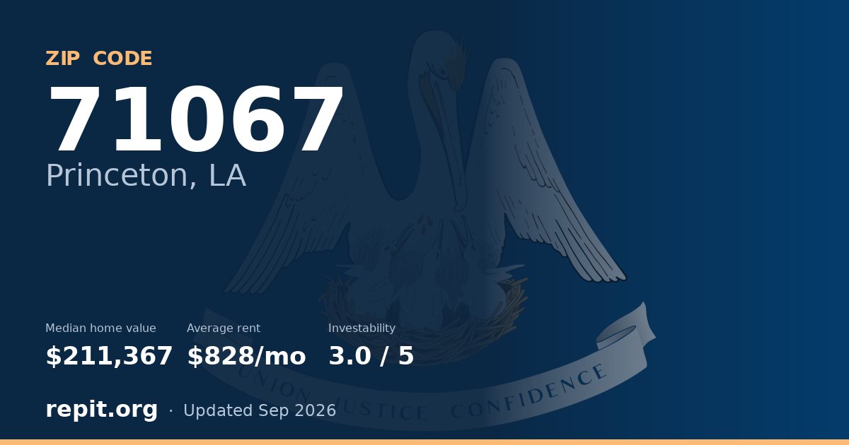 ZIP code 71067 (Princeton, LA) — median home value $211,367, average rent $828/mo