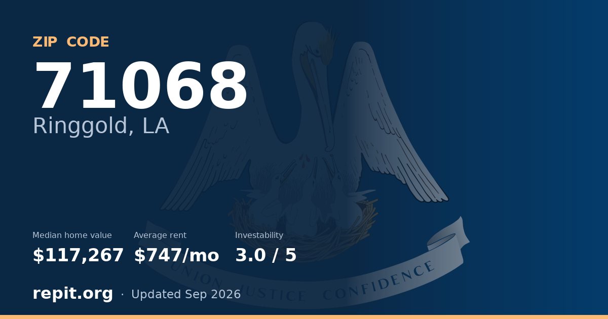 ZIP code 71068 (Ringgold, LA) — median home value $117,267, average rent $747/mo