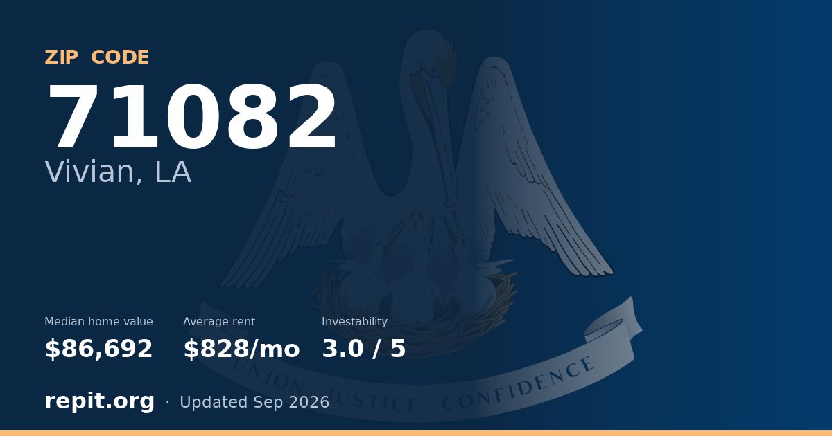 ZIP code 71082 (Vivian, LA) — median home value $86,692, average rent $828/mo