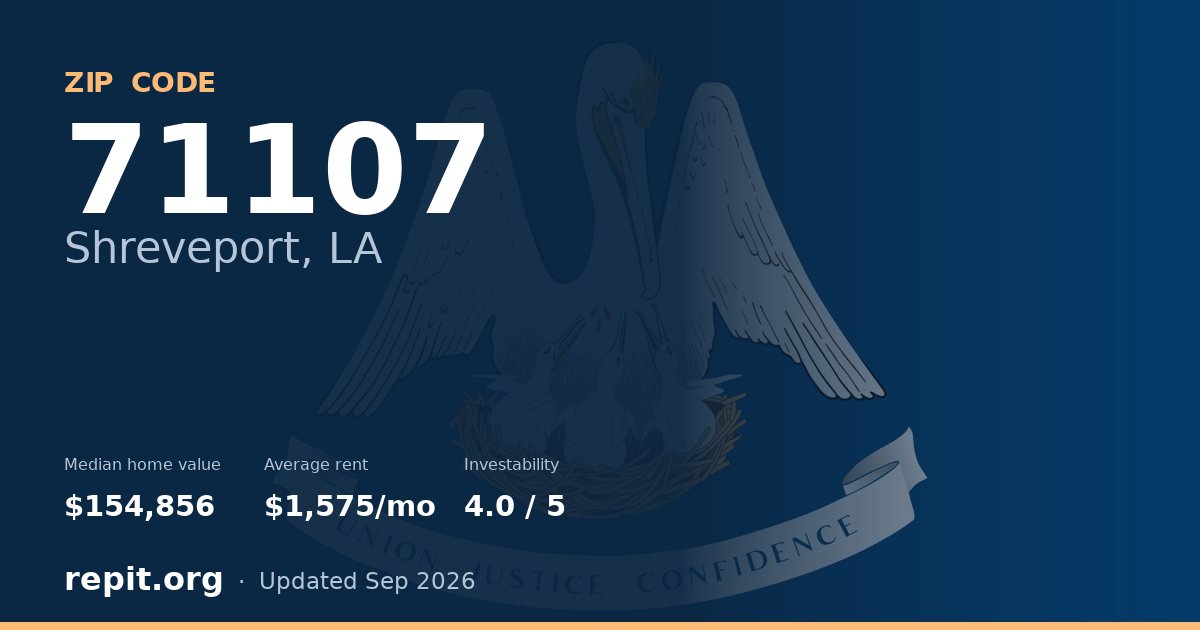ZIP code 71107 (Shreveport, LA) — median home value $154,856, average rent $1,575/mo
