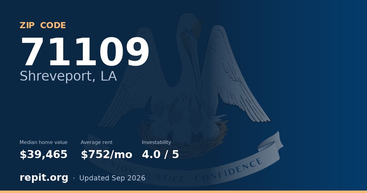 ZIP code 71109 (Shreveport, LA) — median home value $39,465, average rent $752/mo