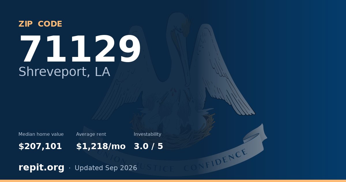 ZIP code 71129 (Shreveport, LA) — median home value $207,101, average rent $1,218/mo