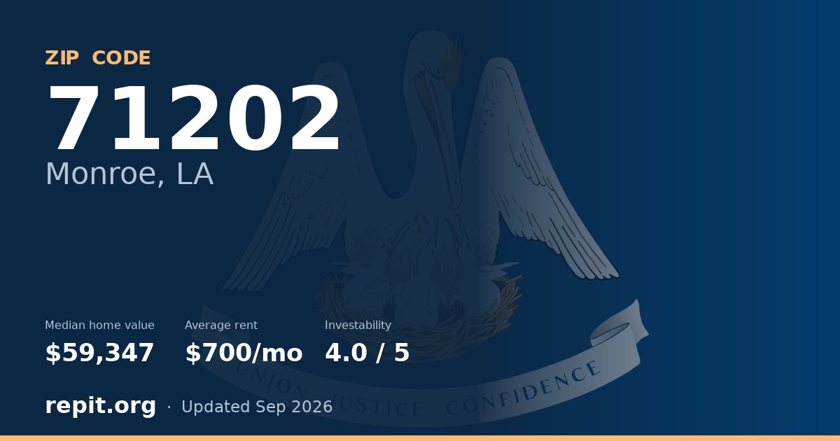 ZIP code 71202 (Monroe, LA) — median home value $59,347, average rent $700/mo