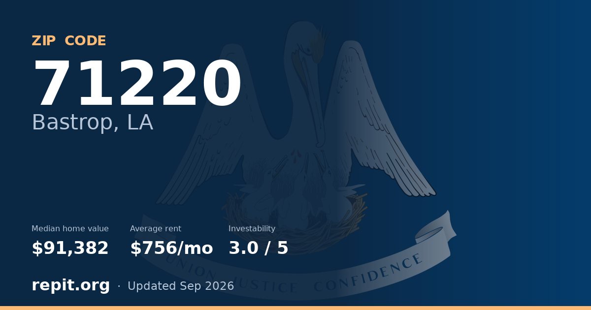 ZIP code 71220 (Bastrop, LA) — median home value $91,382, average rent $756/mo