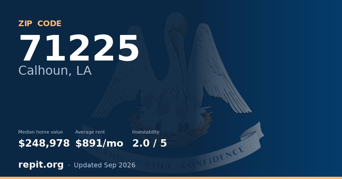 ZIP code 71225 (Calhoun, LA) — median home value $248,978, average rent $891/mo
