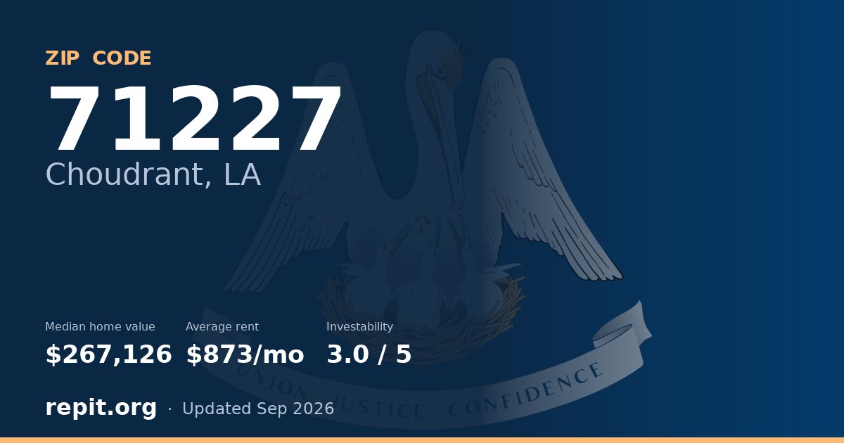 ZIP code 71227 (Choudrant, LA) — median home value $267,126, average rent $873/mo