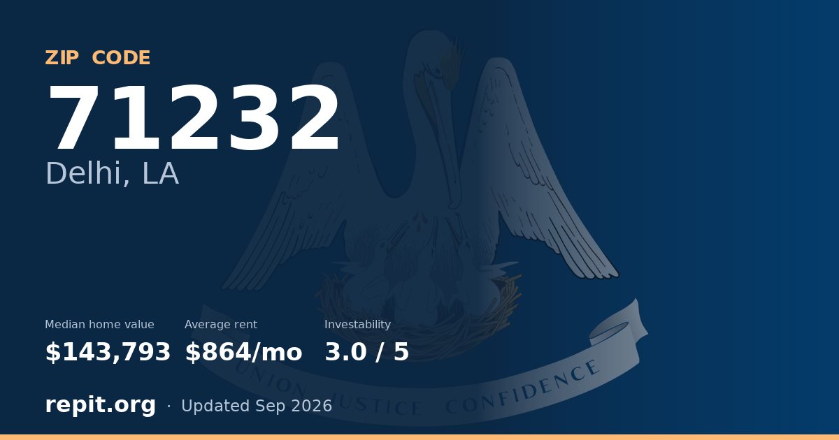 ZIP code 71232 (Delhi, LA) — median home value $143,793, average rent $864/mo