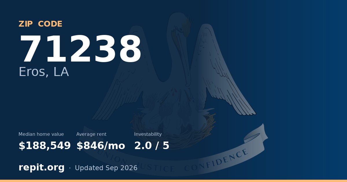 ZIP code 71238 (Eros, LA) — median home value $188,549, average rent $846/mo