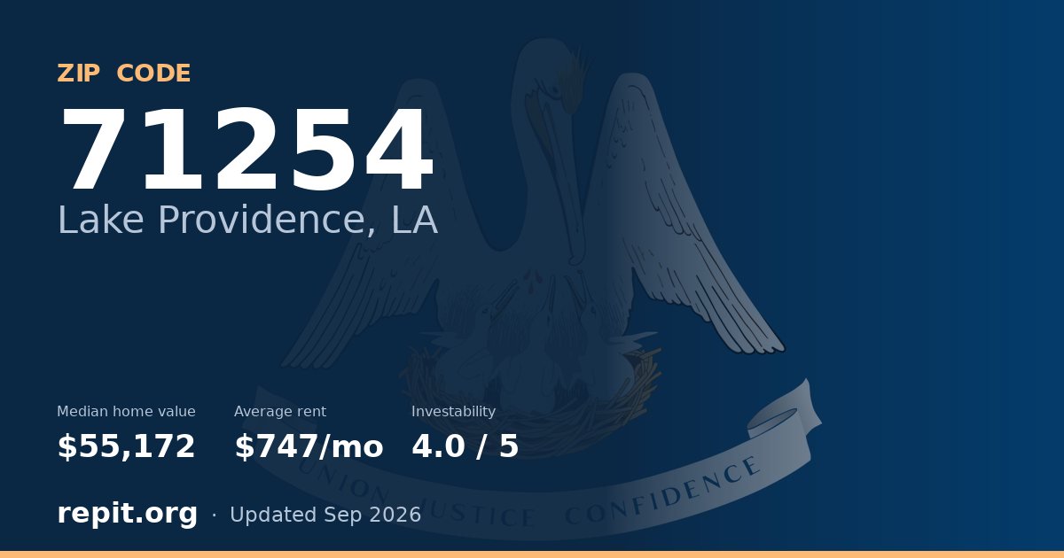 ZIP code 71254 (Lake Providence, LA) — median home value $55,172, average rent $747/mo