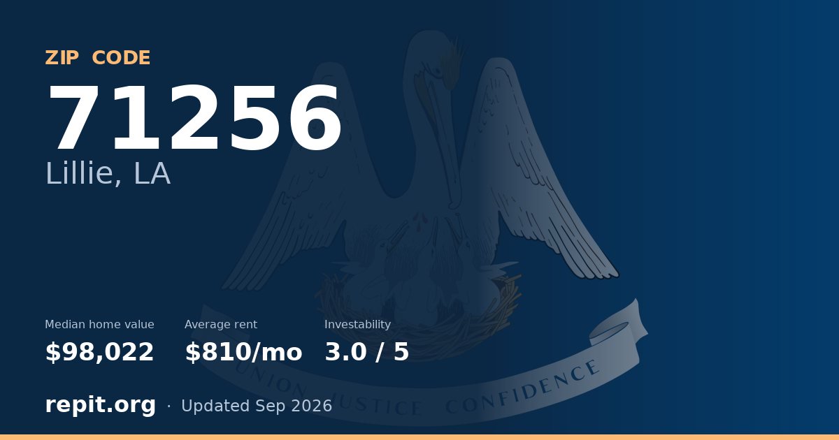 ZIP code 71256 (Lillie, LA) — median home value $98,022, average rent $810/mo
