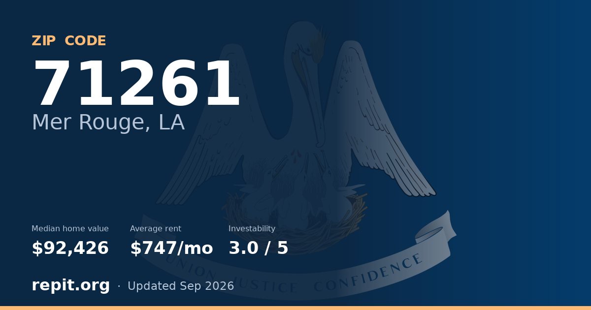 ZIP code 71261 (Mer Rouge, LA) — median home value $92,426, average rent $747/mo