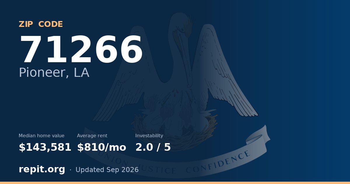 ZIP code 71266 (Pioneer, LA) — median home value $143,581, average rent $810/mo