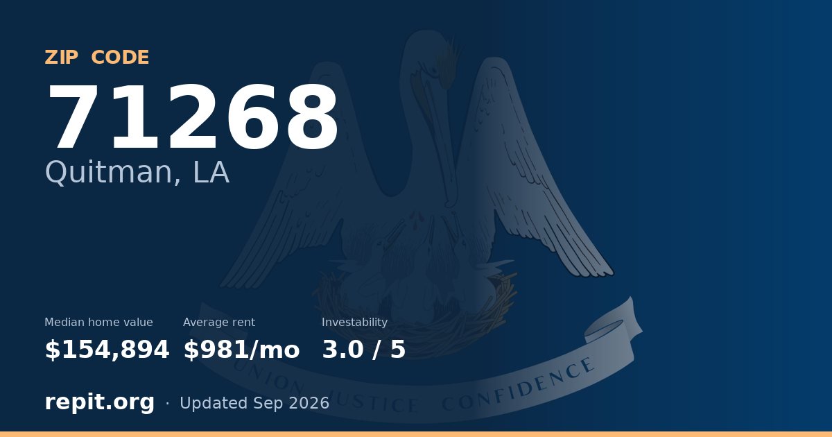 ZIP code 71268 (Quitman, LA) — median home value $154,894, average rent $981/mo